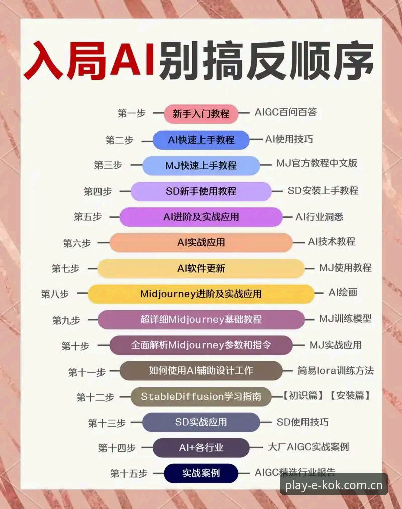 kok数字服务平台 kok数字服务平台全面解析:从新手入门到精通的操作指南